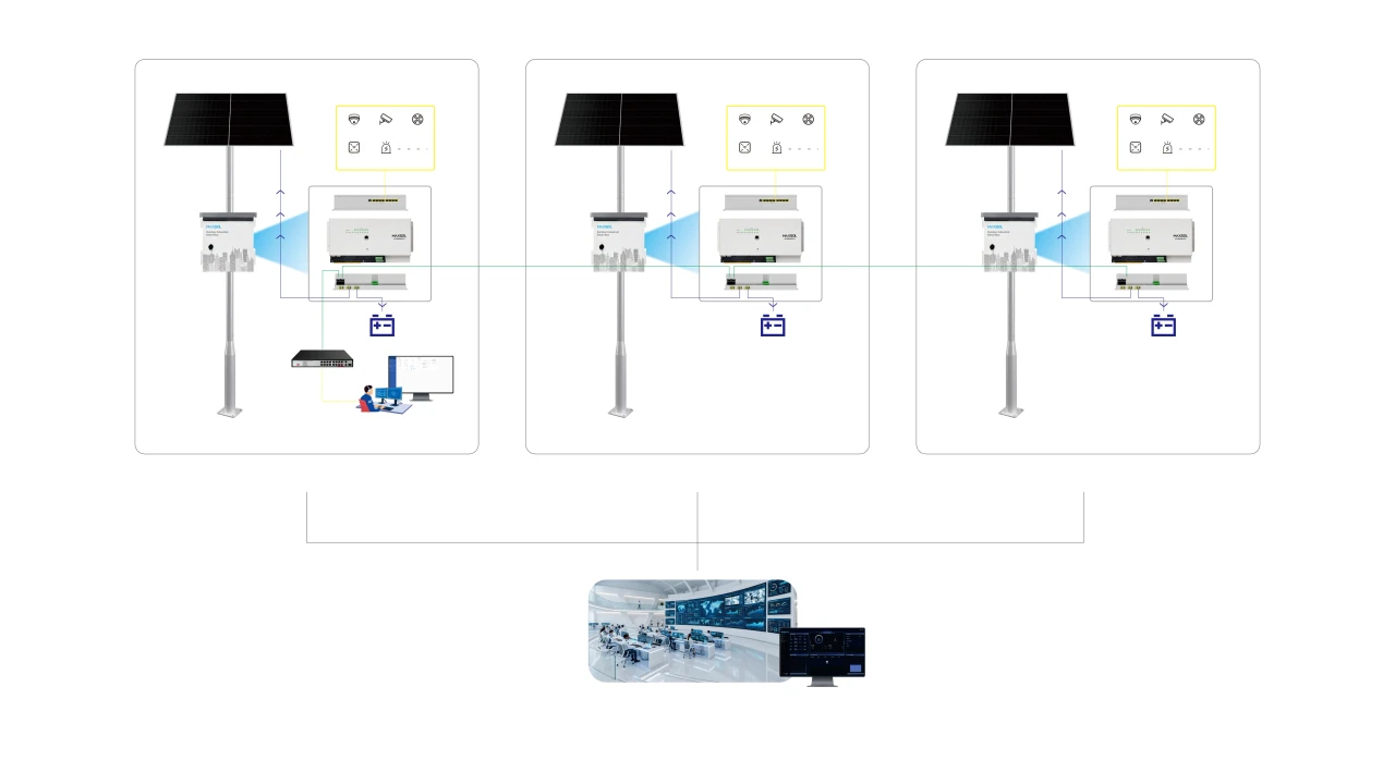 Centralized dashboard connecting multiple solar PoE sites